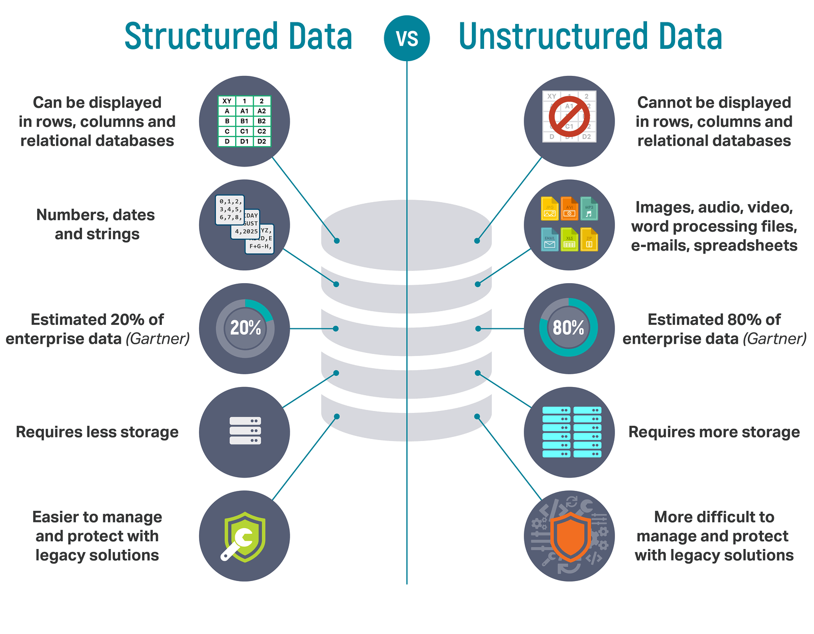 Business Observability Tool That Can Handle Both Structured and Unstructured Data